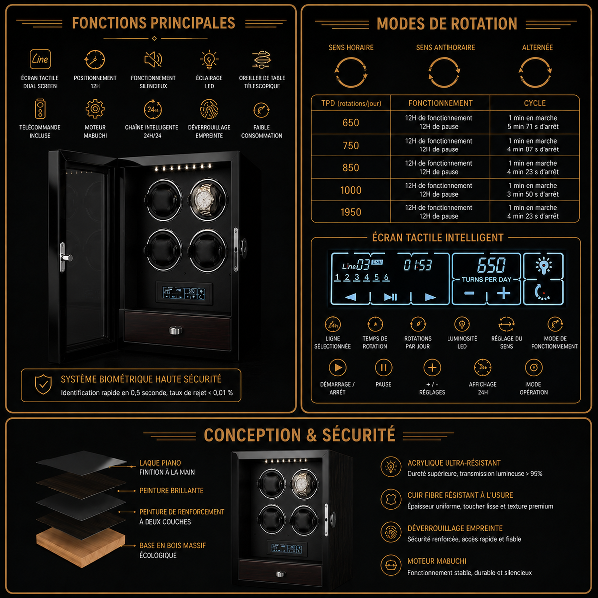 Remontoir Automatique Pour 4 Montres | Monaco IV