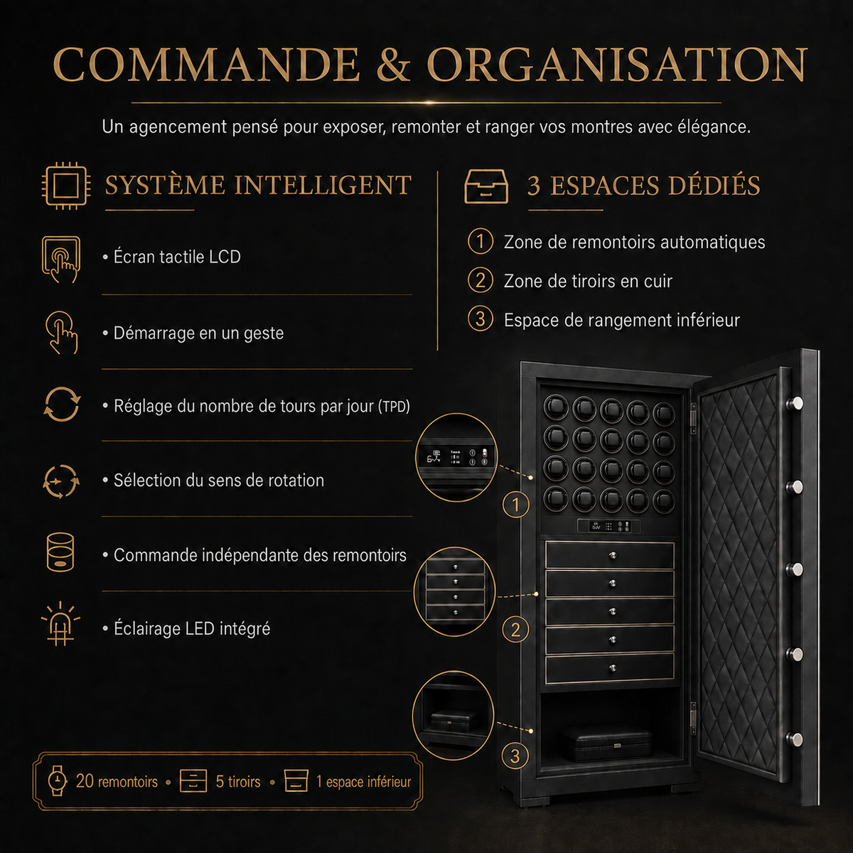 Coffre-Fort pour Montres | L'Empire