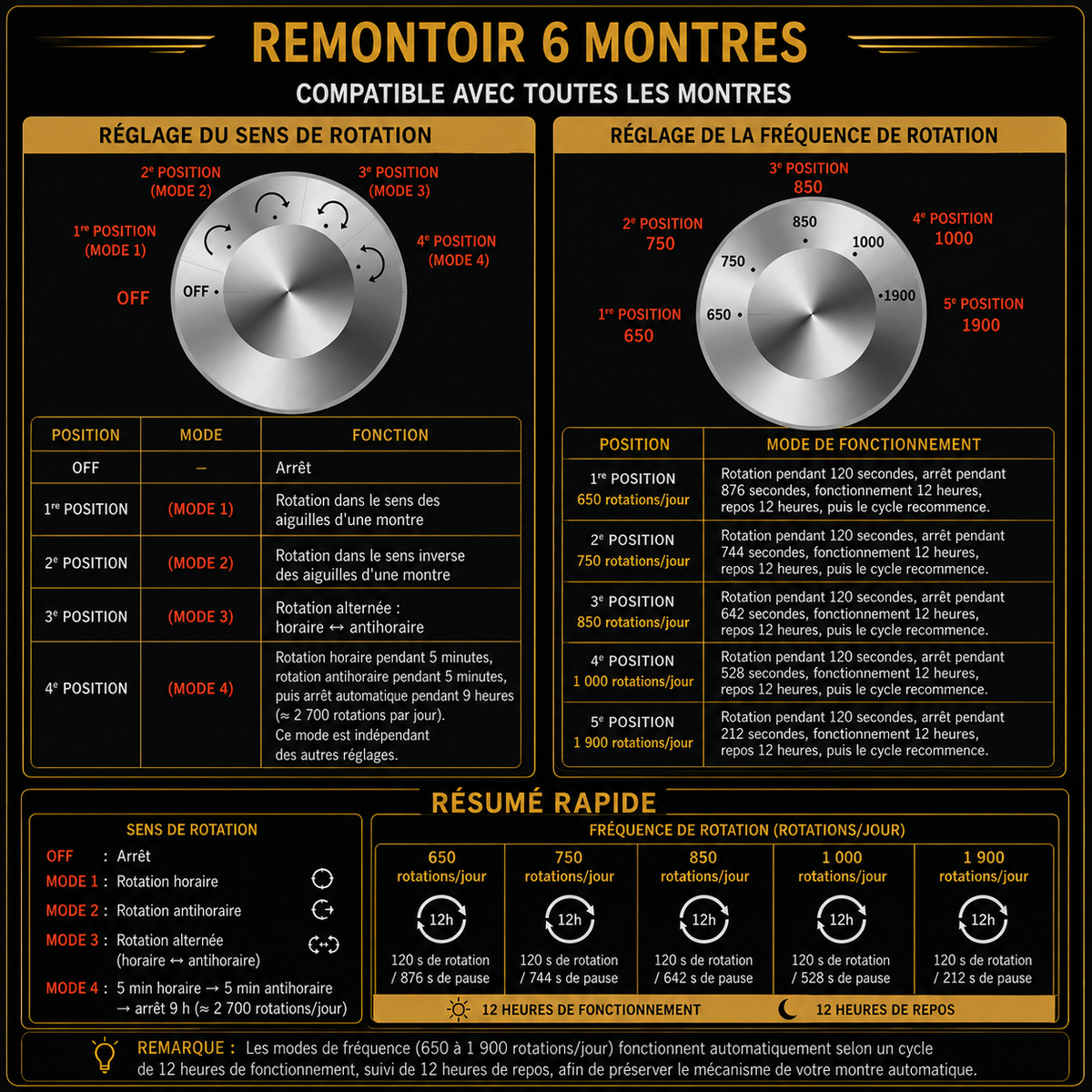 Remontoir Automatique pour 6 Montres | Le Regent